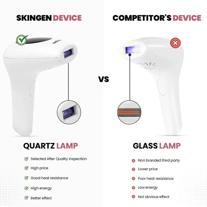 IPL Laser Hair Removal Machine - Hair Removal Machine - Professional laser hair removal machine for men and women - Epilator for women - Permanent hair Removal - Painless threading machine for women